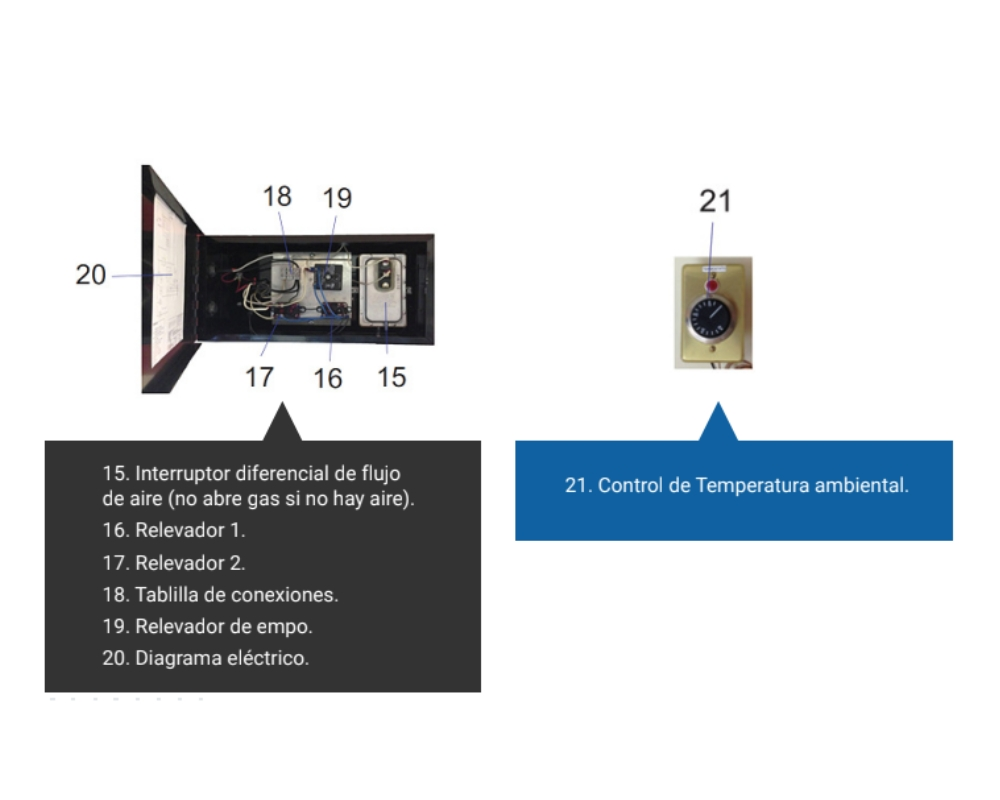 componentes electricos calefactor